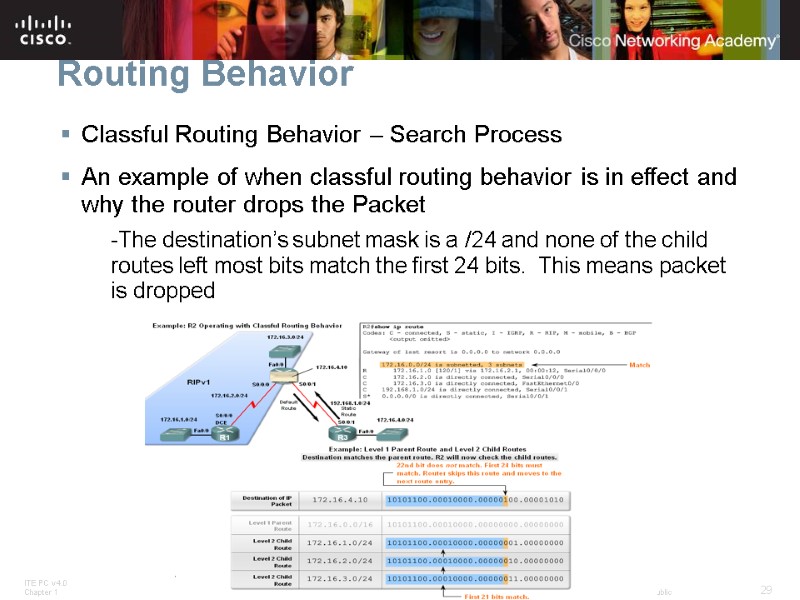 Routing Behavior  Classful Routing Behavior – Search Process An example of when classful